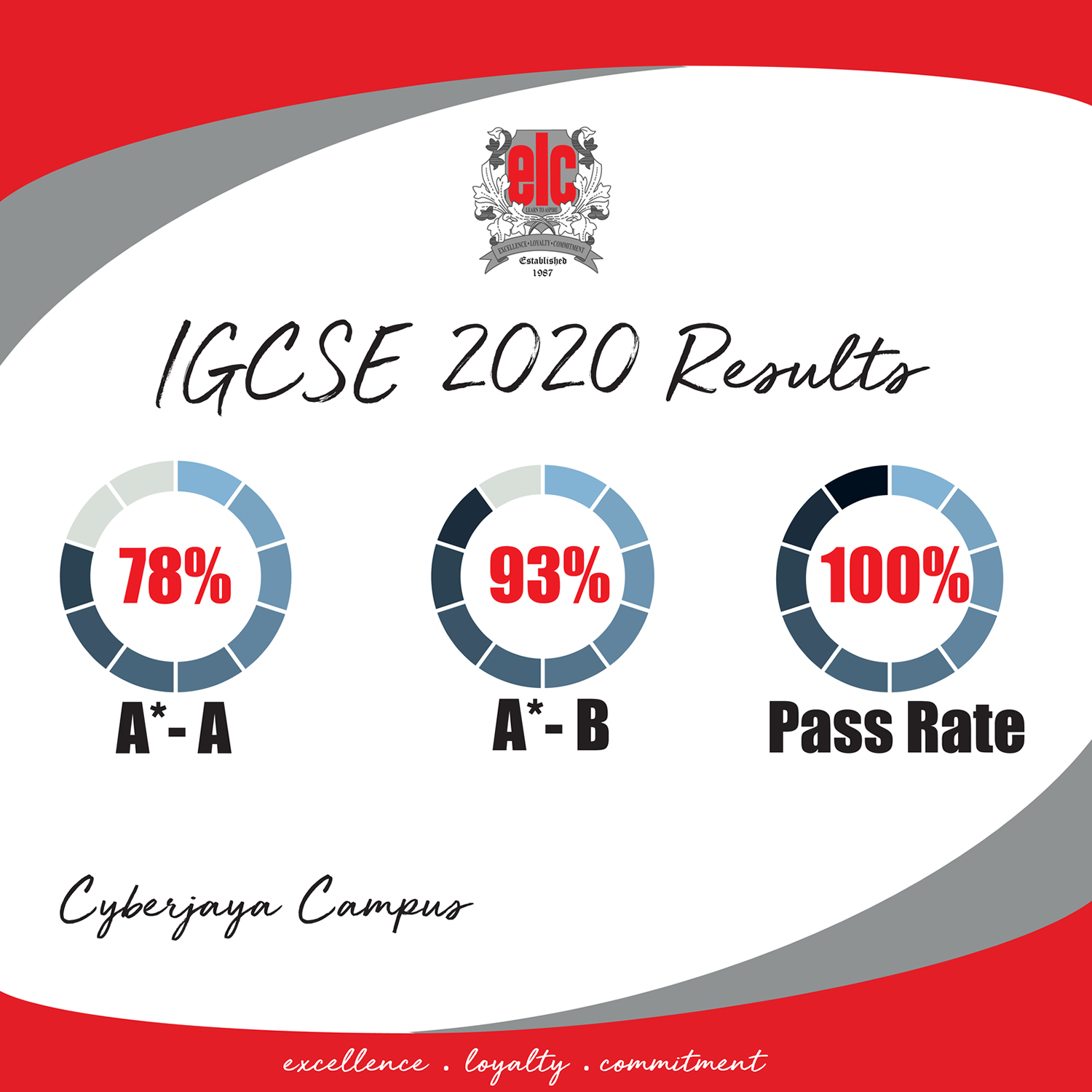 IGCSE Results