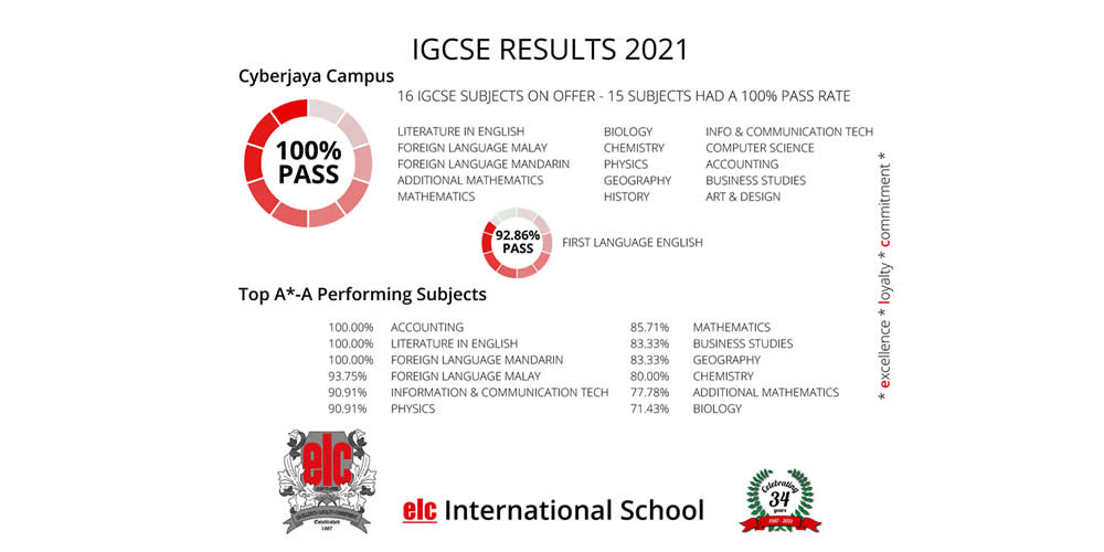 elc IGCSE CJ subjects thumb