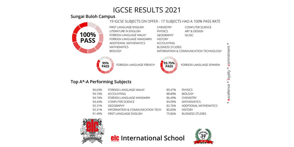 elc IGCSE Subjects