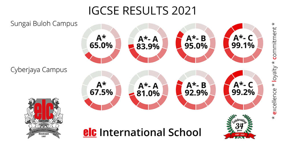 elc IGCSE 2021