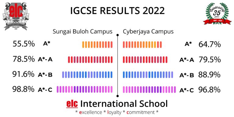 elc_igcse_2022