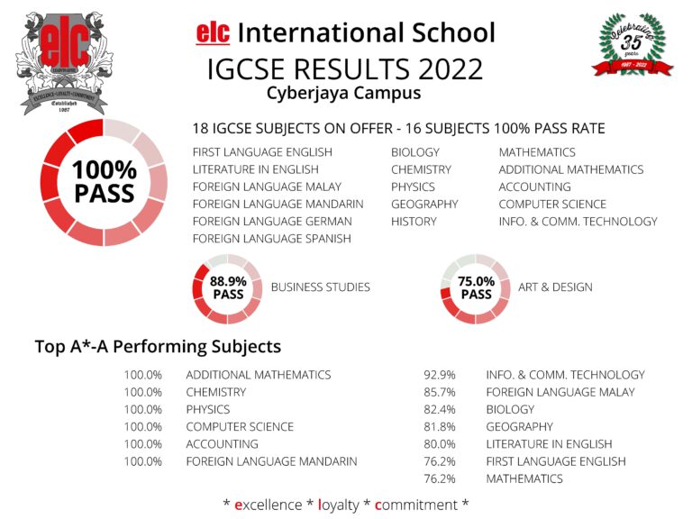 elc_igcse_2022