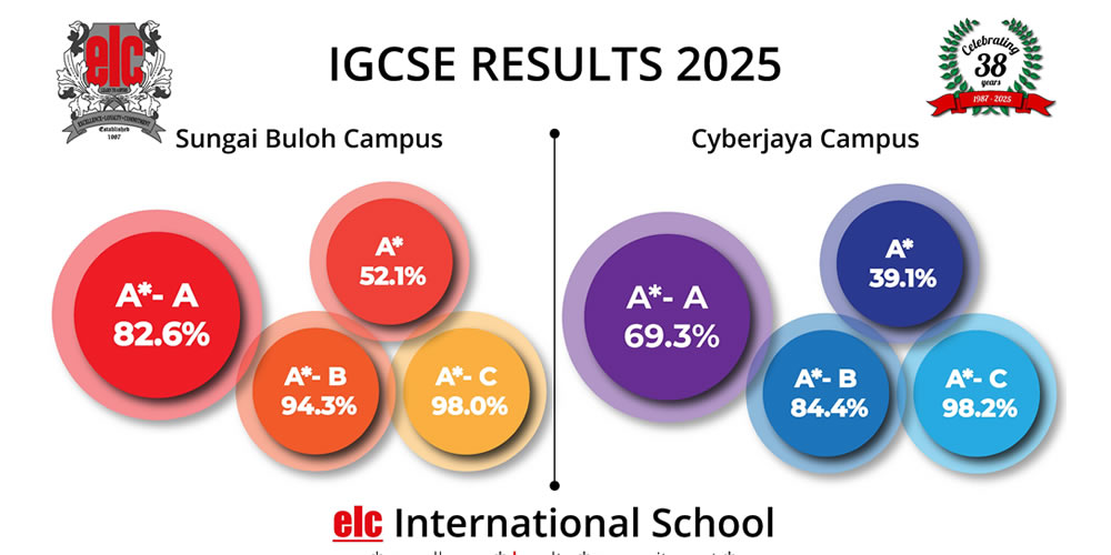 elcInternationalSchool IGCSE Results2025