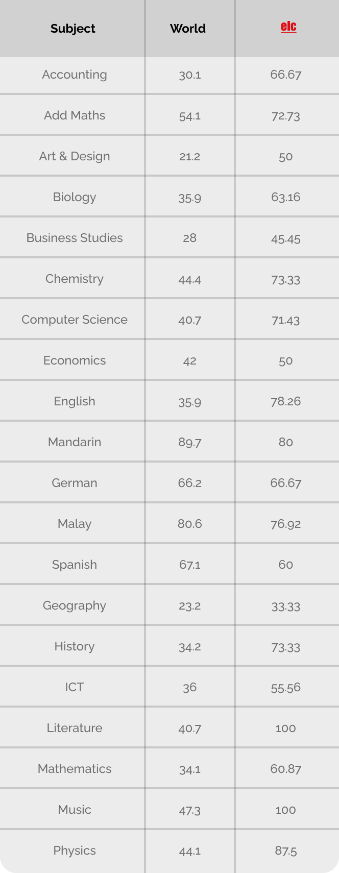 Mobile table 2025 CJ