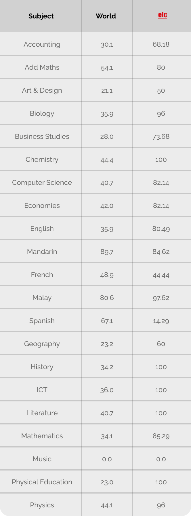 Mobile table 2025 SB