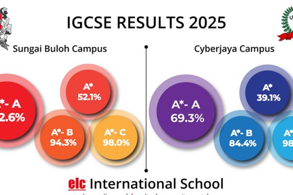 elcInternationalSchool-IGCSE-Results2025